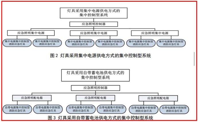 關于GB51309-2018《消防應急照明和疏散指示系統技術標準》的學習理解