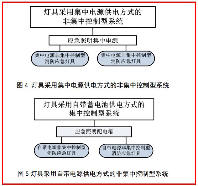 關于GB51309-2018《消防應急照明和疏散指示系統技術標準》的學習理解