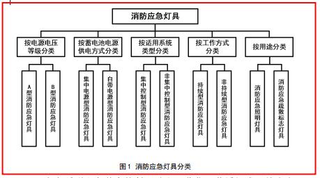 關于GB51309-2018《消防應急照明和疏散指示系統技術標準》的學習理解
